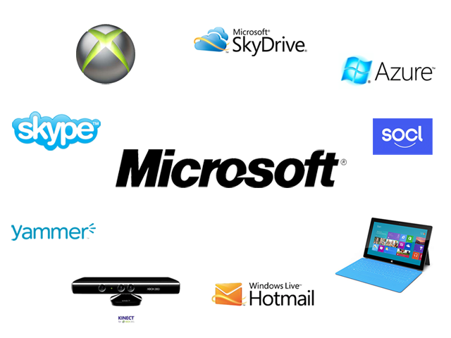 microsoft ecosystem